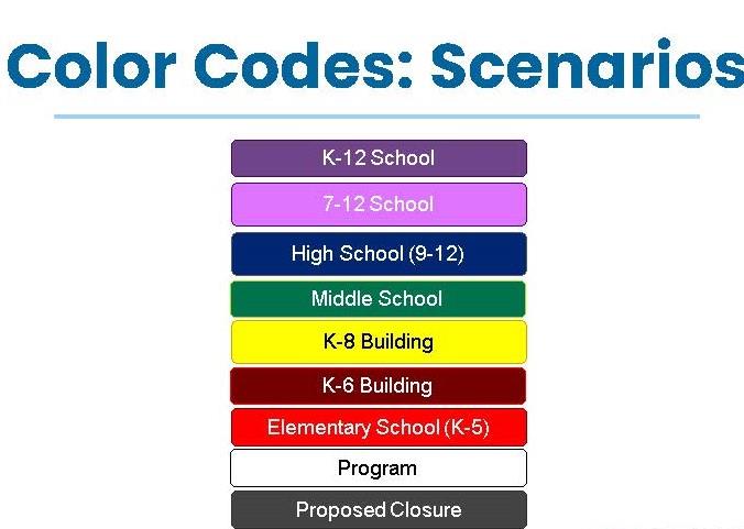 COLOR CODES SCENARIOS
